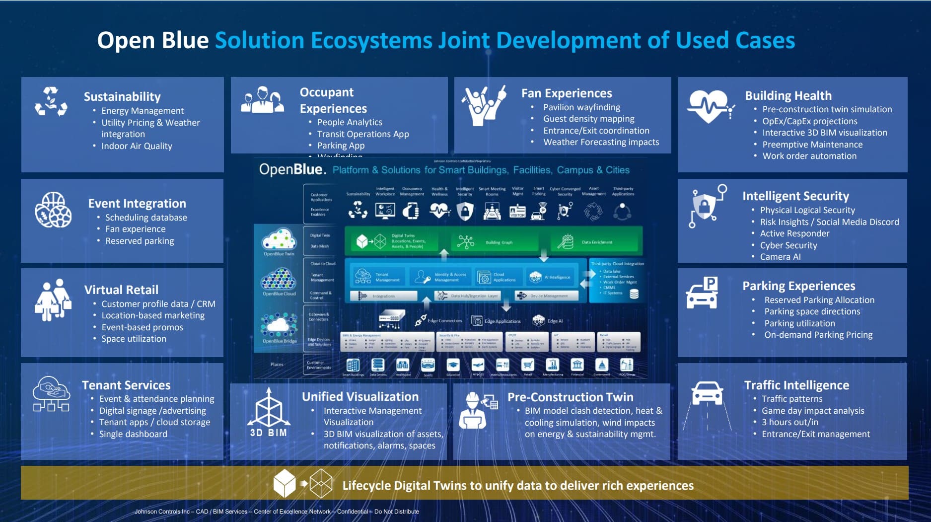 Building Management System, Utilities Optimization, Centralized Command Center, Issue Handling, Smart Building Solutions, Energy Efficiency, Facilities Management, UAE, Geographically Dispersed Buildings, Infrastructure Management