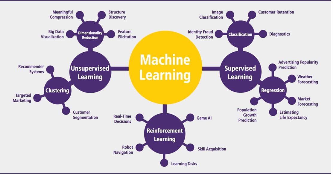 Data Science, Customer Data Analysis, Data Classification, Customer Segmentation, Monetization Strategies, Optimized Contact Efforts, Predictive Analytics, Customer Insights, Data-Driven Marketing, Machine Learning