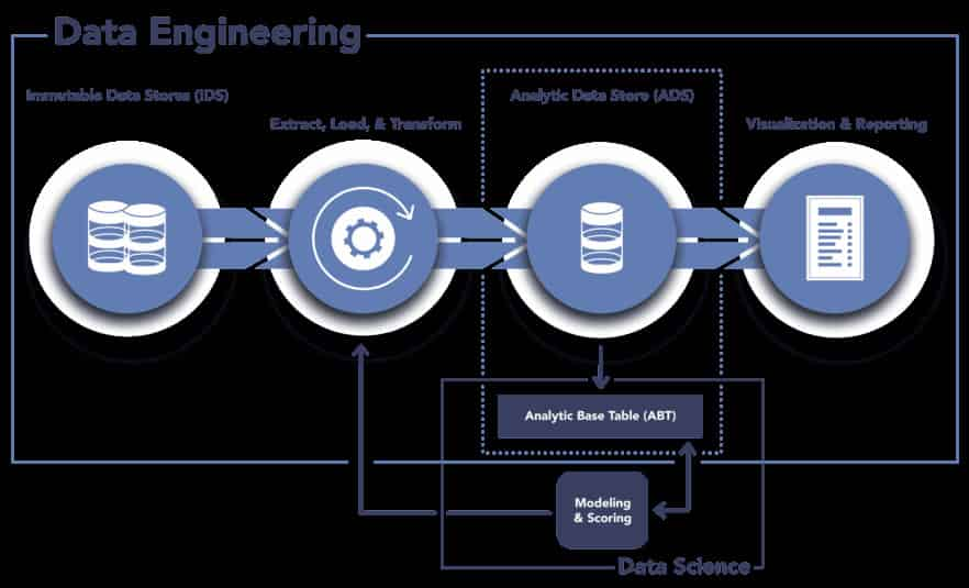 Financial Systems Integration, Owner Data Repository, Performance Management, Financial Performance Analysis, Data-Driven Decision Making, Integrated Financial Reporting, Business Intelligence, Data Integration, Centralized Data Management, Financial Analytics