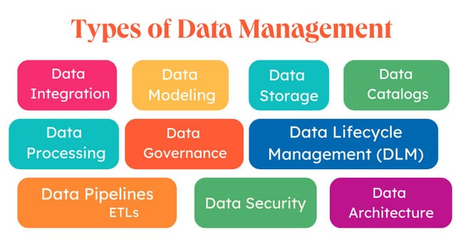 Financial Systems Integration, Owner Data Repository, Performance Management, Financial Performance Analysis, Data-Driven Decision Making, Integrated Financial Reporting, Business Intelligence, Data Integration, Centralized Data Management, Financial Analytics