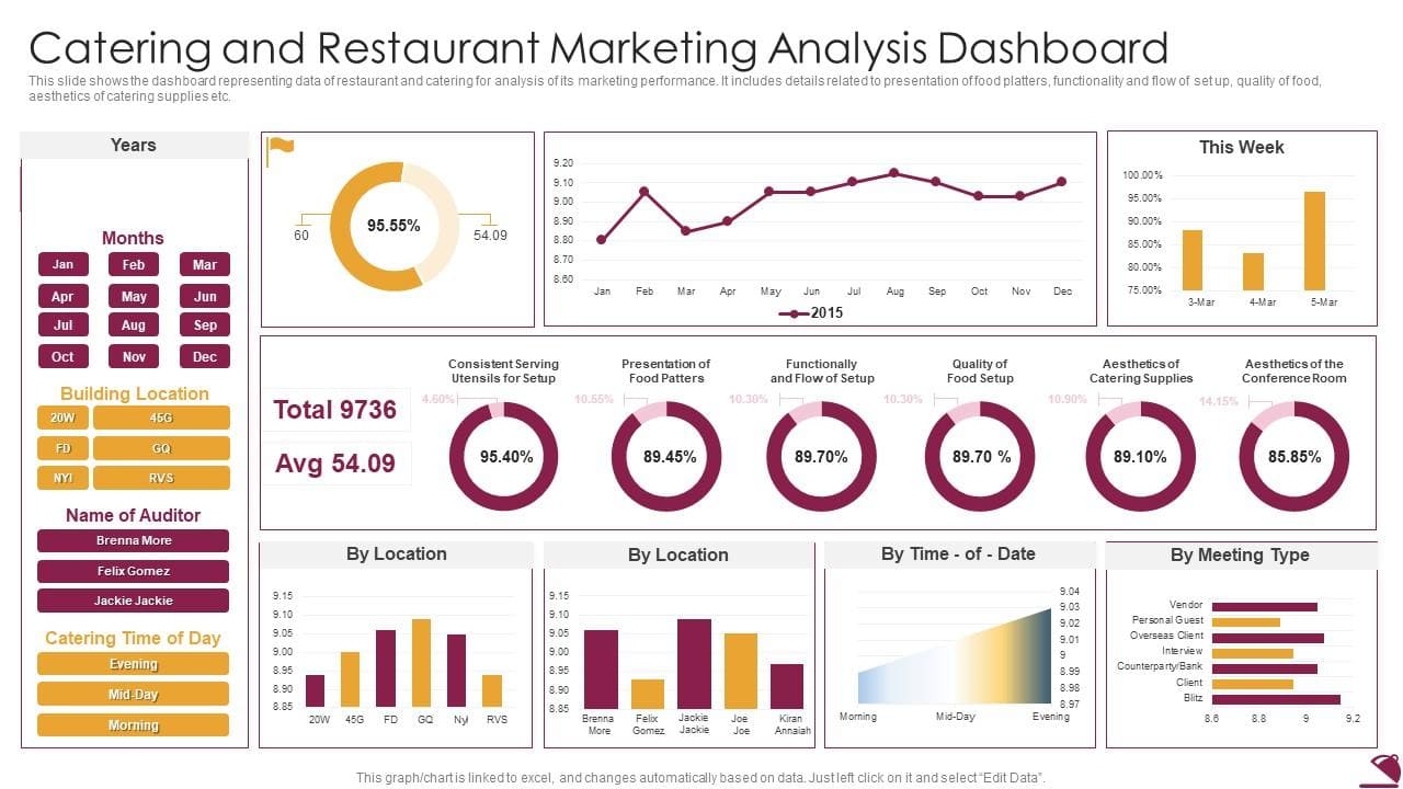 Financial Consolidation, Multi-Entity Integration, Business Relationship Data, Timely Financial Reporting, Data Aggregation, Financial Management, Business Intelligence, Consolidated Financial Reporting, Entity Data Integration, Financial Analytics