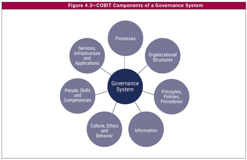 IT Governance, IT Process Improvement, Business Strategy Alignment, IT Management Solutions, Corporate IT Strategy, IT Compliance, IT Risk Management, IT Strategy Implementation, Governance Framework, Enterprise IT Solutions